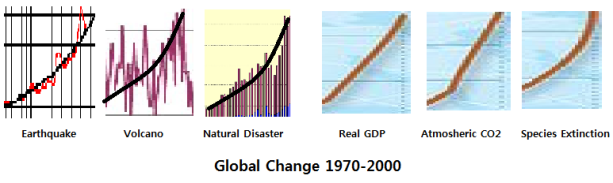 4 global change comparison